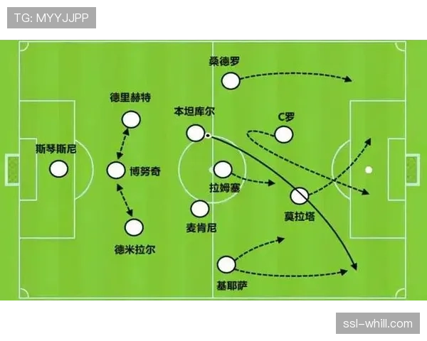通讯：解析朗斯“边翼卫驱动”体系，两人场均合计贡献15次关键传中